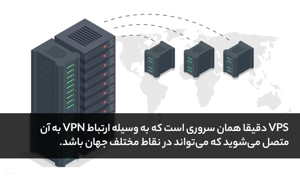 VPN چیست؟ | VPN آی پی ثابت چیست؟